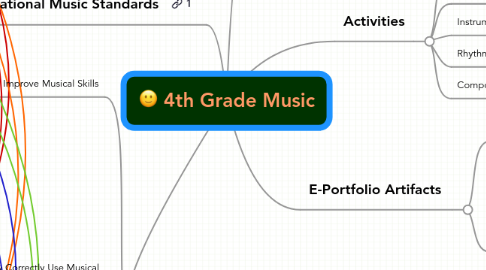 Mind Map: 4th Grade Music