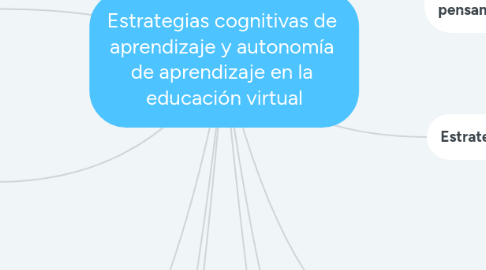 Mind Map: Estrategias cognitivas de aprendizaje y autonomía de aprendizaje en la educación virtual