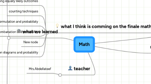 Mind Map: Math