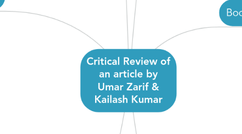 Mind Map: Critical Review of an article by Umar Zarif & Kailash Kumar