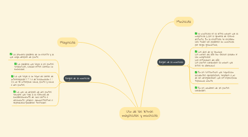 Mind Map: Uso de las letras mayúsculas y minúscula