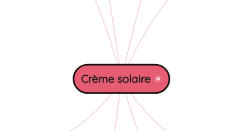 Mind Map: Crème solaire