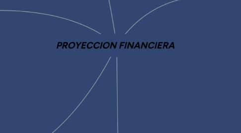 Mind Map: PROYECCION FINANCIERA