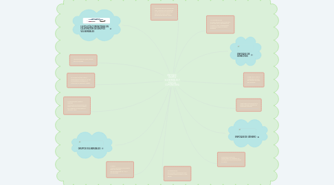 Mind Map: ENFOQUE, GRUPOS VULNERABLES Y POLICÍA COMUNUTARIA