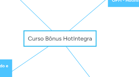 Mind Map: Curso Bônus HotIntegra