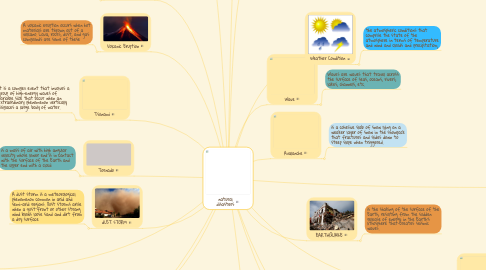 Mind Map: natural disasters