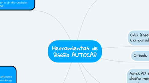 Mind Map: Herramientas de Diseño AUTOCAD