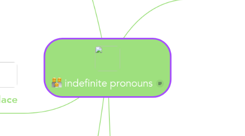 Mind Map: indefinite pronouns