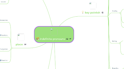 Mind Map: indefinite pronouns