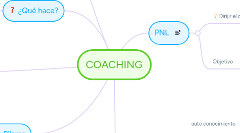 Mind Map: COACHING