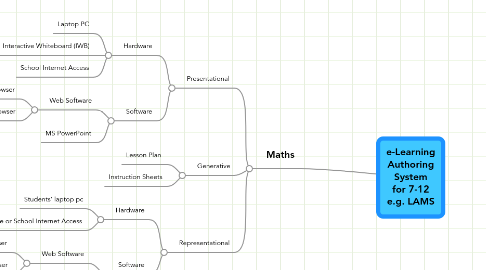 Mind Map: e-Learning Authoring System for 7-12 e.g. LAMS