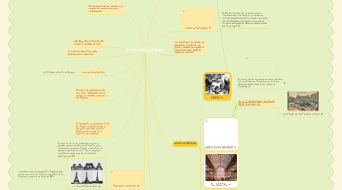 Mind Map: REVOLUCION INDUSTRIAL