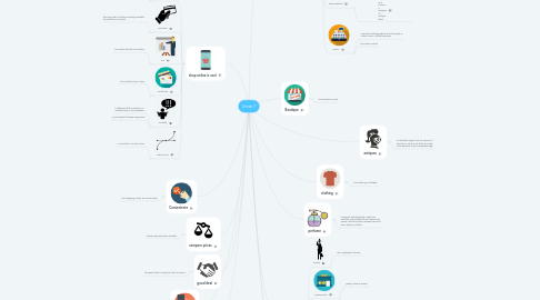 Mind Map: Unite 7