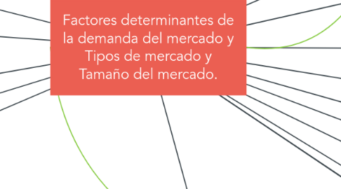 Mind Map: Factores determinantes de la demanda del mercado y Tipos de mercado y Tamaño del mercado.