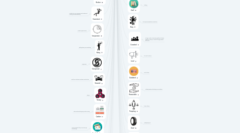 Mind Map: Unit 7