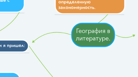 Mind Map: География в литературе.