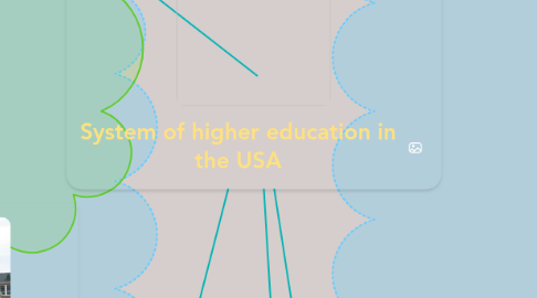 Mind Map: System of higher education in the USA