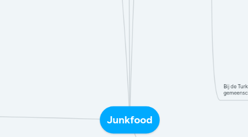 Mind Map: Junkfood