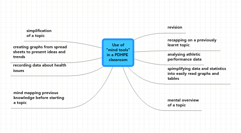 Mind Map: Use of "mind tools" in a PDHPE  classroom