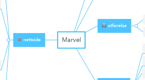 Mind Map: Marvel