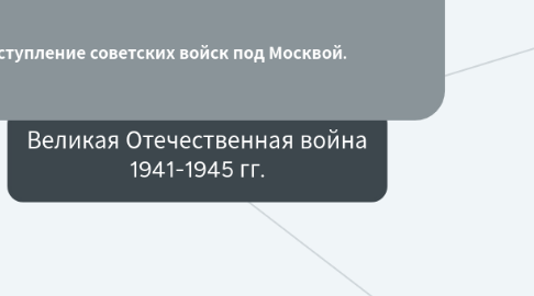 Mind Map: Великая Отечественная война 1941-1945 гг.