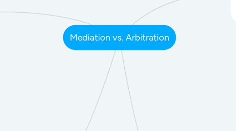 Mind Map: Mediation vs. Arbitration