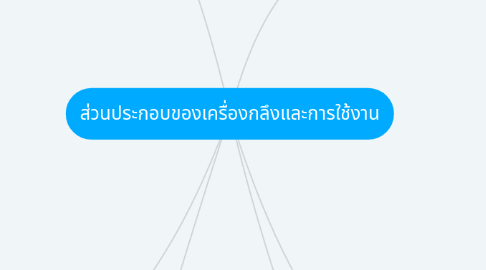 Mind Map: ส่วนประกอบของเครื่องกลึงและการใช้งาน