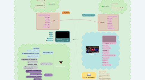 Mind Map: Нетикет