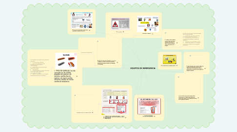 Mind Map: EQUIPOS DE EMERGENCIA