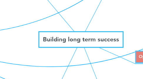 Mind Map: Building long term success