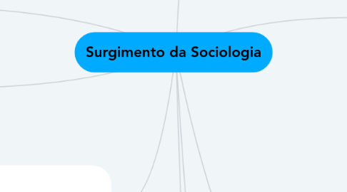 Mind Map: Surgimento da Sociologia