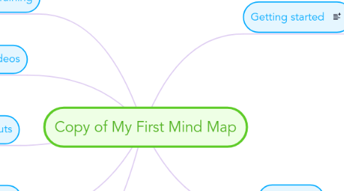 Mind Map: Copy of My First Mind Map