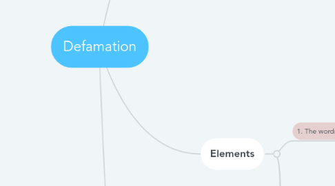 Mind Map: Defamation