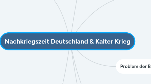 Mind Map: Nachkriegszeit Deutschland & Kalter Krieg