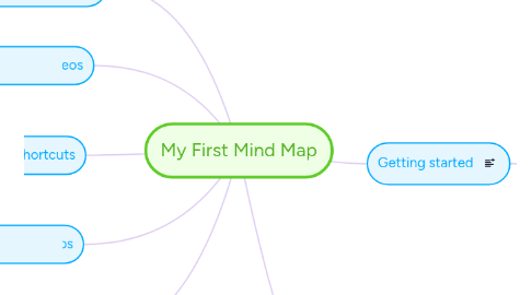 Mind Map: My First Mind Map