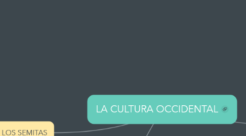 Mind Map: LA CULTURA OCCIDENTAL