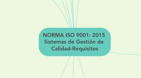 Mind Map: NORMA ISO 9001: 2015 Sistemas de Gestión de Calidad-Requisitos
