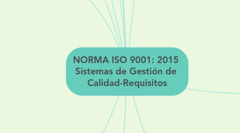 Mind Map: NORMA ISO 9001: 2015  Sistemas de Gestión de  Calidad-Requisitos