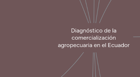 Mind Map: Diagnóstico de la comercialización agropecuaria en el Ecuador