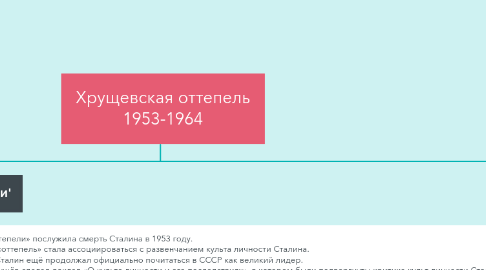 Mind Map: Хрущевская оттепель 1953-1964