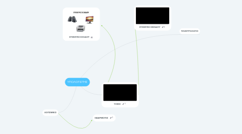 Mind Map: ΥΠΟΛΟΓΙΣΤΗΣ