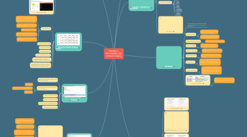 Mind Map: UNIDAD 5.- PROGRAMACIÓN ESTRUCTURADA