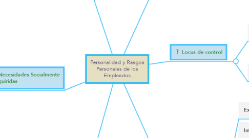 Mind Map: Personalidad y Rasgos Personales de los Empleados