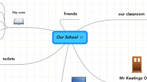 Mind Map: Our School