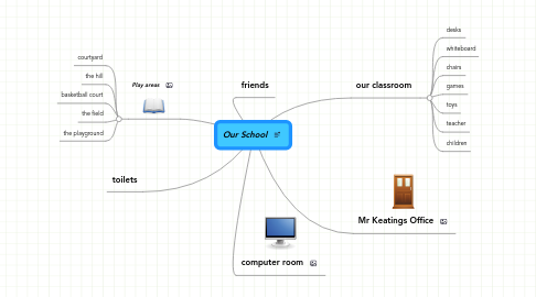 Mind Map: Our School