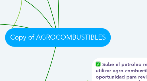 Mind Map: Copy of AGROCOMBUSTIBLES