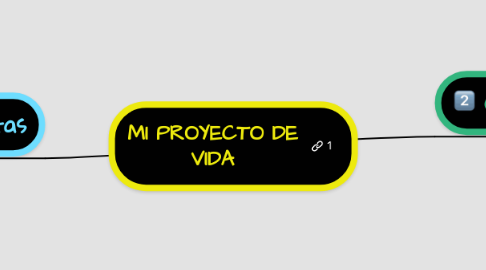 Mind Map: MI PROYECTO DE VIDA