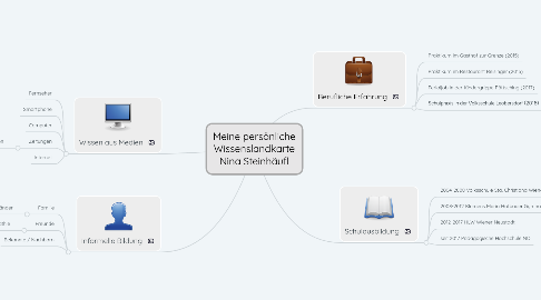 Mind Map: Meine persönliche Wissenslandkarte Nina Steinhäufl