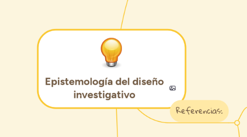 Mind Map: Epistemología del diseño investigativo