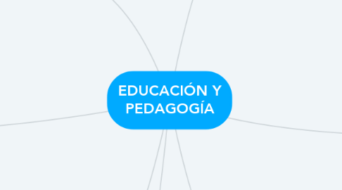 Mind Map: EDUCACIÓN Y PEDAGOGÍA